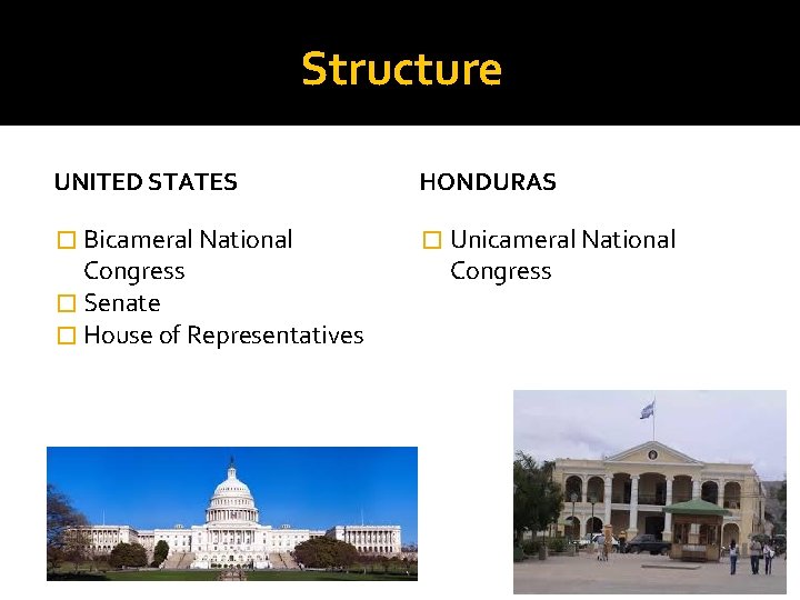 Structure UNITED STATES HONDURAS � Bicameral National � Unicameral National Congress � Senate �