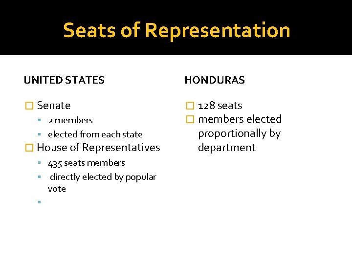 Seats of Representation UNITED STATES HONDURAS � Senate � 128 seats � members elected