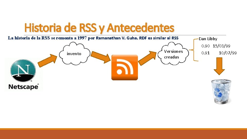 Historia de RSS y Antecedentes La historia de la RSS se remonta a 1997