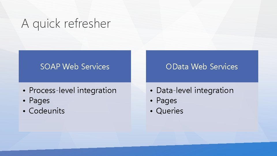 A quick refresher SOAP Web Services • Process-level integration • Pages • Codeunits OData