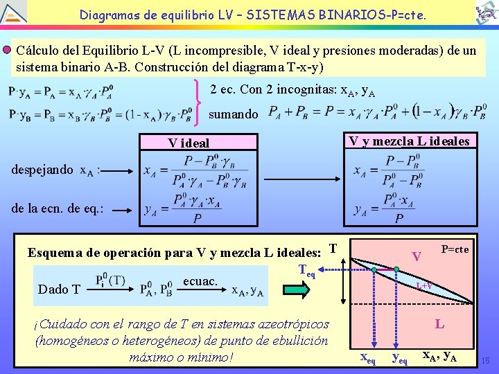 TEMA EQUILIBRIO LÍQUIDOBINARIOS-P=cte. VAPOR Diagramas de 4: equilibrio LV – SISTEMAS Cálculo del Equilibrio