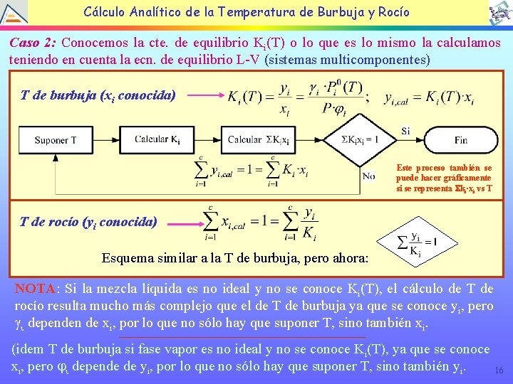 Cálculo Analítico de la Temperatura de Burbuja y Rocío Caso 2: Conocemos la cte.