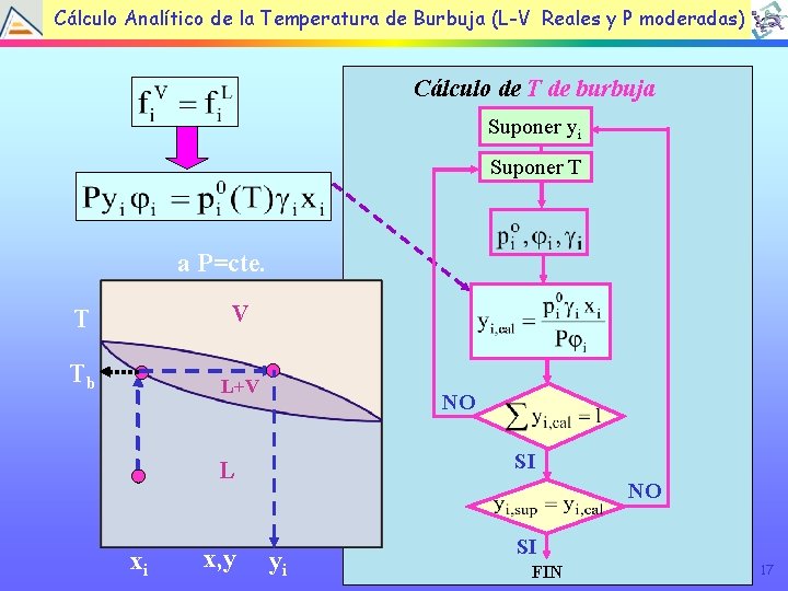 Cálculo Analítico de la Temperatura de Burbuja (L-V Reales y P moderadas) Cálculo de