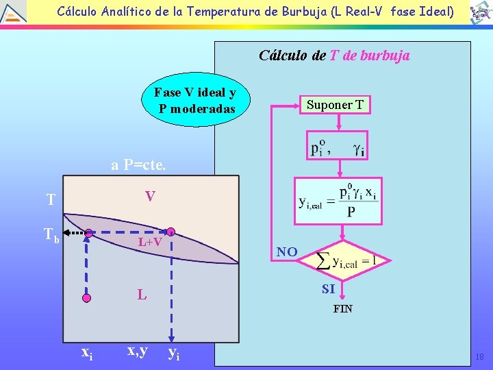 Cálculo Analítico de la Temperatura de Burbuja (L Real-V fase Ideal) Cálculo de T