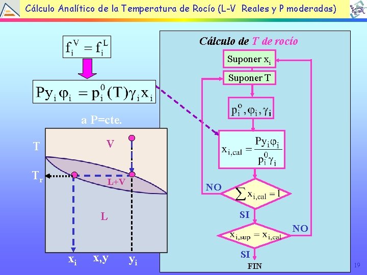 Cálculo Analítico de la Temperatura de Rocío (L-V Reales y P moderadas) Cálculo de
