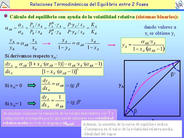Relaciones Termodinámicas del Equilibrio entre 2 Fases Cálculo del equilibrio con ayuda de la