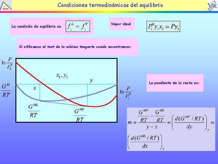 Condiciones termodinámicas del equilibrio La condición de equilibrio es Vapor ideal Si utilizamos el