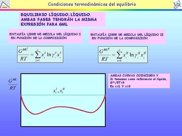 Condiciones termodinámicas del equilibrio EQUILIBRIO LÍQUIDO-LÍQUIDO. AMBAS FASES TENDRÁN LA MISMA EXPRESIÓN PARA GML