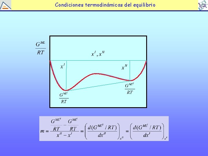 Condiciones termodinámicas del equilibrio 