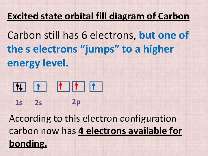 Excited state orbital fill diagram of Carbon still has 6 electrons, but one of
