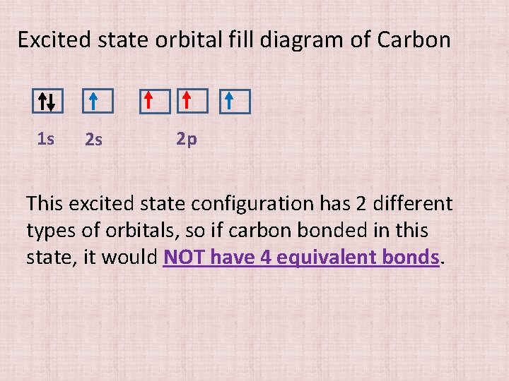 Excited state orbital fill diagram of Carbon 1 s 2 s 2 p This