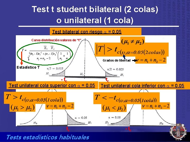 Tema 7 A Tests Estadsticos Habituales Con Variable tema-7-a-tests-estadsticos-habituales-con-variable
