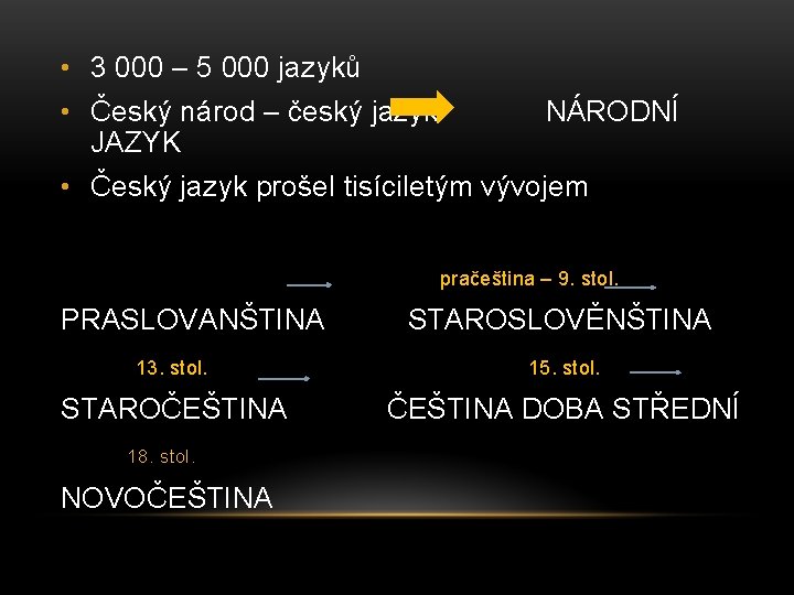  • 3 000 – 5 000 jazyků • Český národ – český jazyk