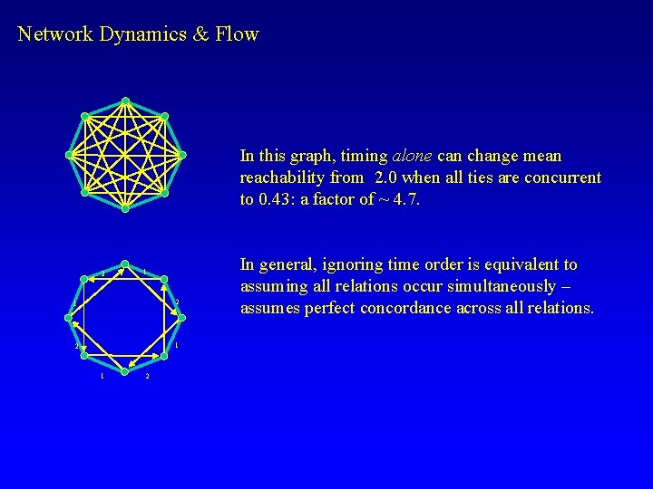 Network Dynamics & Flow In this graph, timing alone can change mean reachability from