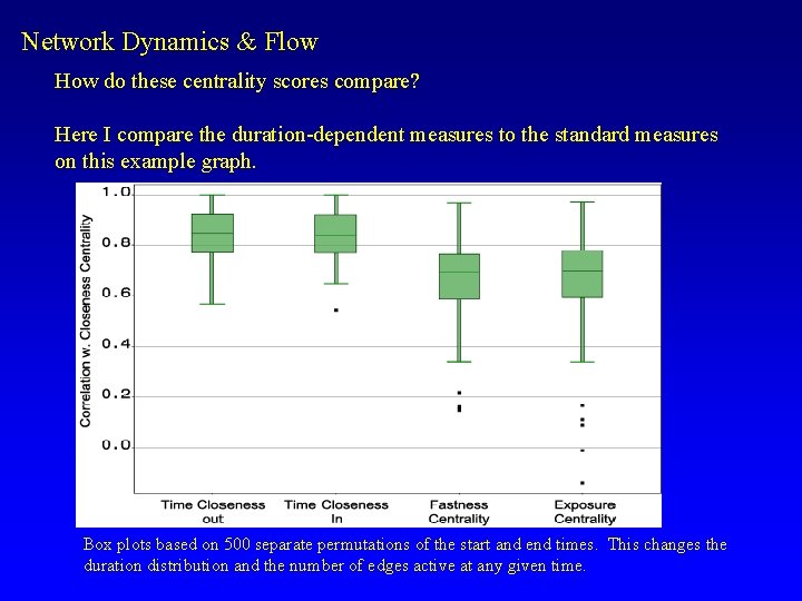 Network Dynamics & Flow How do these centrality scores compare? Here I compare the