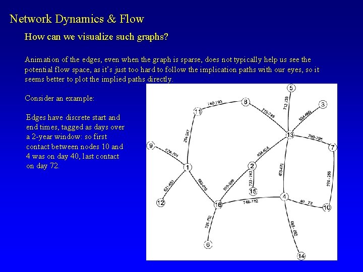 Network Dynamics & Flow How can we visualize such graphs? Animation of the edges,