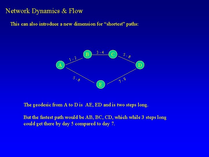 Network Dynamics & Flow This can also introduce a new dimension for “shortest” paths: