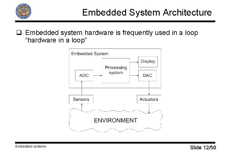 Embedded System Architecture q Embedded system hardware is frequently used in a loop “hardware