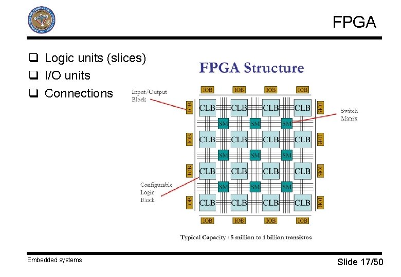 FPGA q Logic units (slices) q I/O units q Connections Embedded systems Slide 17/50