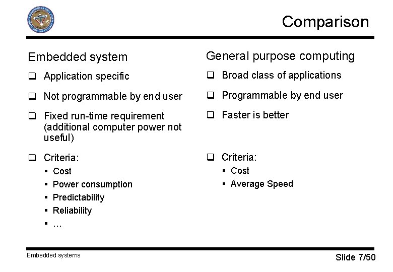 Comparison Embedded system General purpose computing q Application specific q Broad class of applications