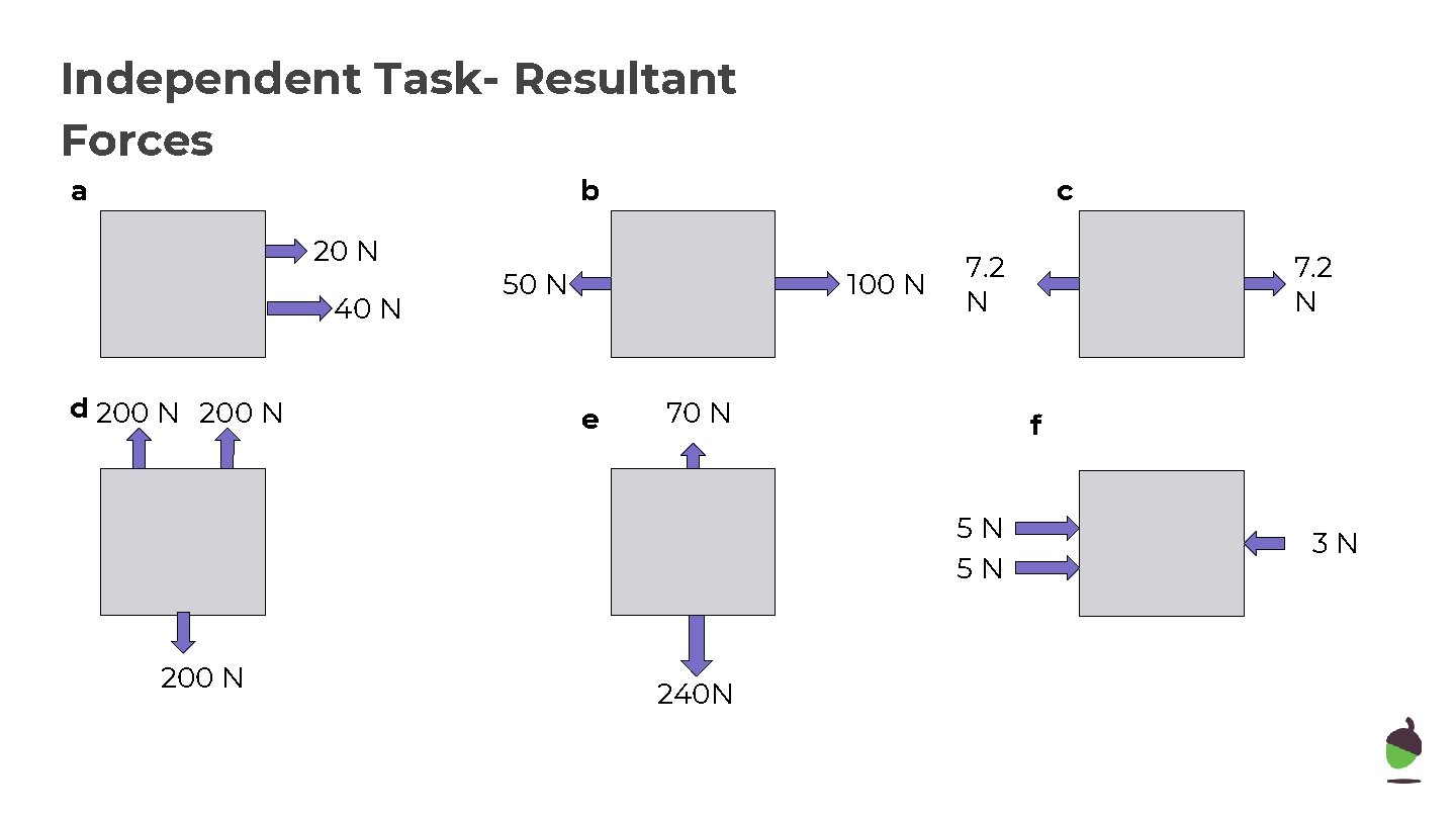 Independent Task- Resultant Forces a b 20 N 40 N d 200 N c