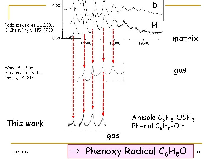 D H Radziszewski et al. , 2001, J. Chem. Phys. , 115, 9733 matrix