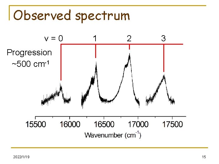 Observed spectrum v=0 1 2 3 Progression ~500 cm-1 2022/1/19 15 