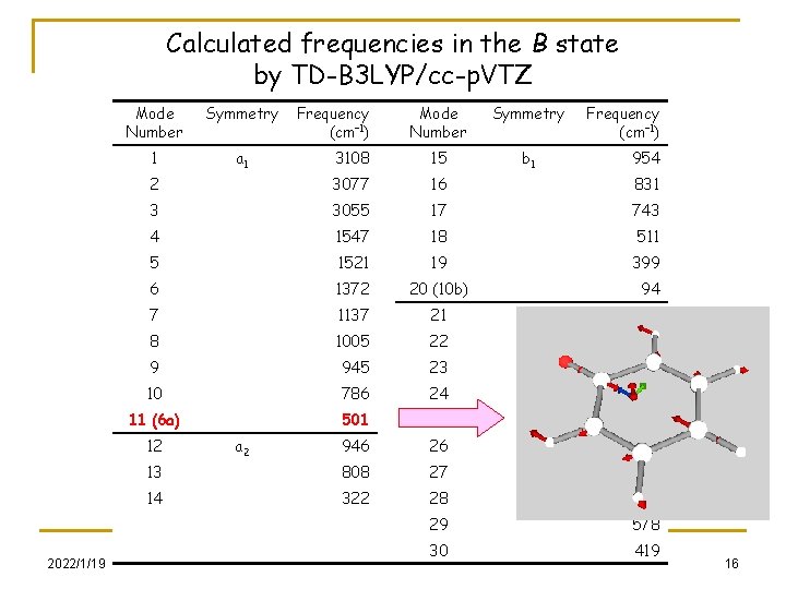 Calculated frequencies in the B state by TD-B 3 LYP/cc-p. VTZ Mode Number Symmetry