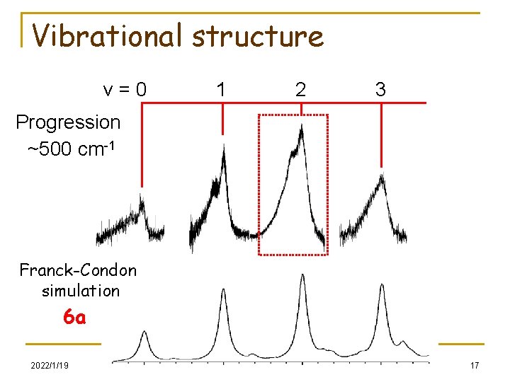 Vibrational structure v=0 1 2 3 Progression ~500 cm-1 Franck-Condon simulation 6 a 2022/1/19