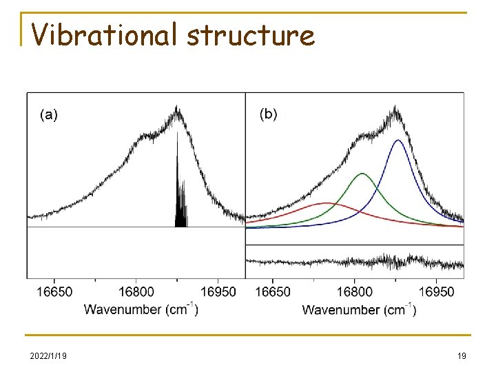 Vibrational structure 2022/1/19 19 