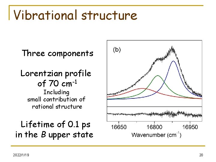 Vibrational structure Three components Lorentzian profile of 70 cm-1 Including small contribution of rational