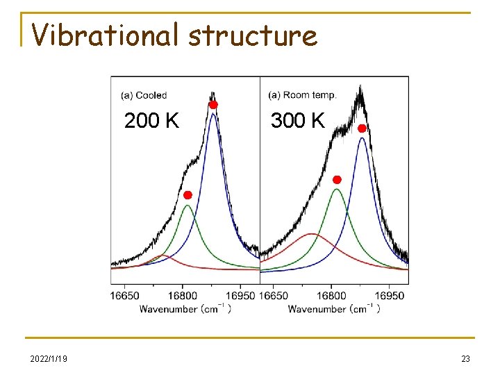 Vibrational structure 200 K 2022/1/19 300 K 23 
