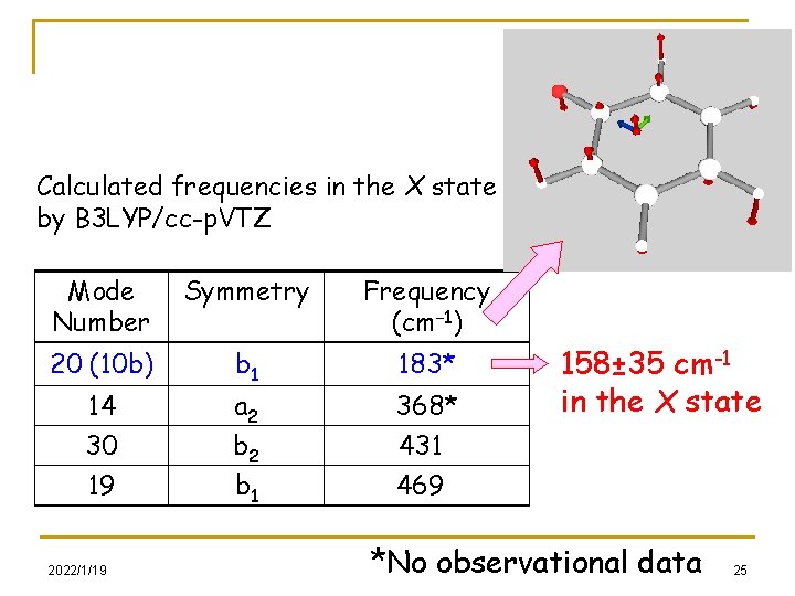 Calculated frequencies in the X state by B 3 LYP/cc-p. VTZ Mode Number Symmetry