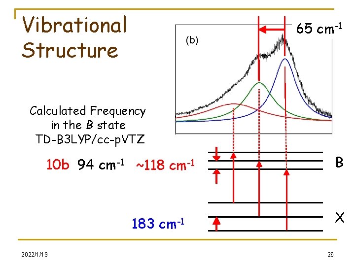 Vibrational Structure 65 cm-1 Calculated Frequency in the B state TD-B 3 LYP/cc-p. VTZ