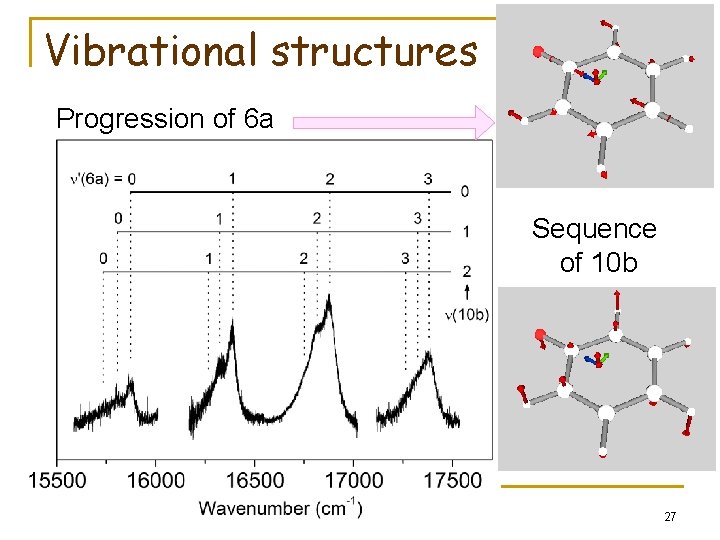 Vibrational structures Progression of 6 a Sequence of 10 b 2022/1/19 27 