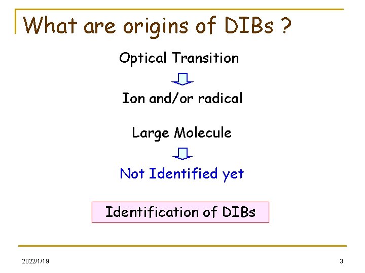 What are origins of DIBs ? Optical Transition Ion and/or radical Large Molecule Not