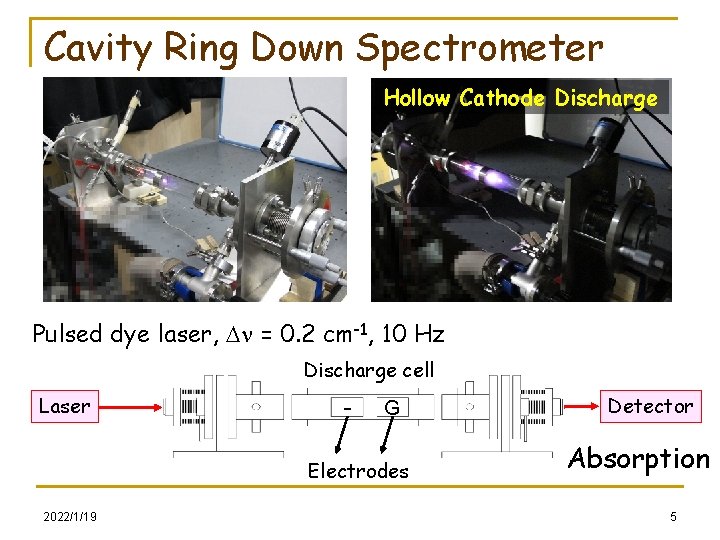 Cavity Ring Down Spectrometer Hollow Cathode Discharge Pulsed dye laser, Dn = 0. 2