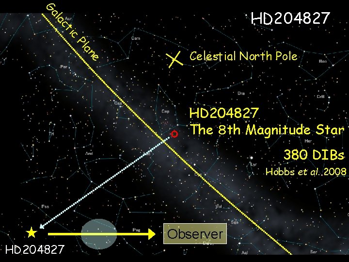 la Ga HD 204827 c i ct e an Pl HD 204827 Celestial North