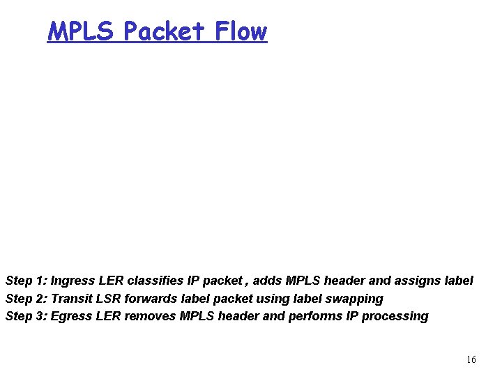 MPLS Packet Flow Step 1: Ingress LER classifies IP packet , adds MPLS header