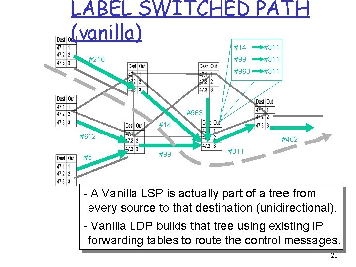 LABEL SWITCHED PATH (vanilla) #216 #14 #311 #99 #311 #963 #14 #612 #5 #462