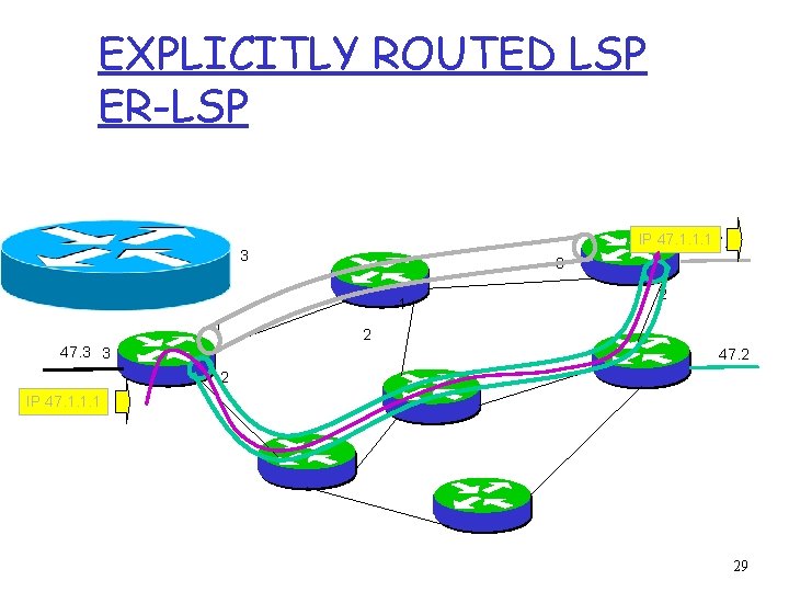 EXPLICITLY ROUTED LSP ER-LSP IP 47. 1. 1. 1 1 47. 1 3 3
