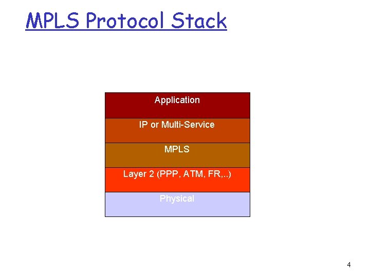 MPLS Protocol Stack Application IP or Multi-Service MPLS Layer 2 (PPP, ATM, FR, .