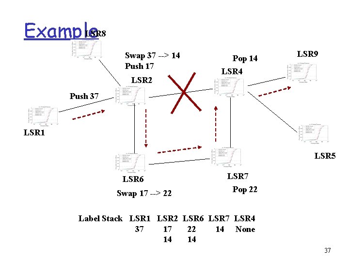 LSR 8 Example Swap 37 --> 14 Push 17 LSR 2 Pop 14 LSR