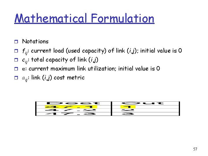 Mathematical Formulation r Notations r fij: current load (used capacity) of link (i, j);
