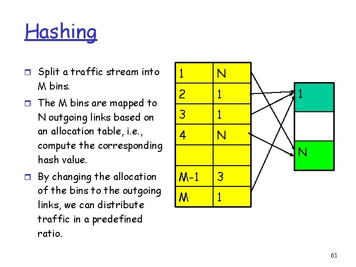 Hashing r Split a traffic stream into M bins. r The M bins are