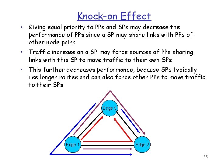 Knock-on Effect • Giving equal priority to PPs and SPs may decrease the performance