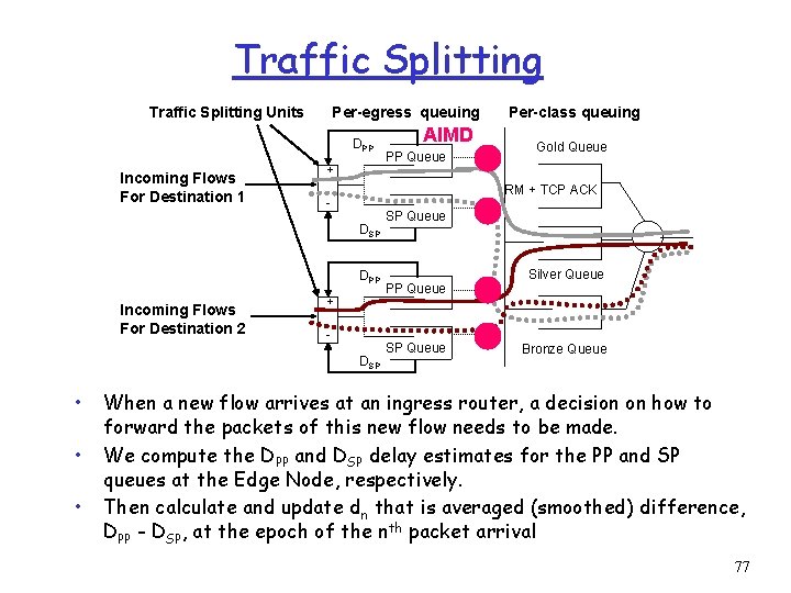Traffic Splitting Units Per-egress queuing DPP Incoming Flows For Destination 1 + DPP +