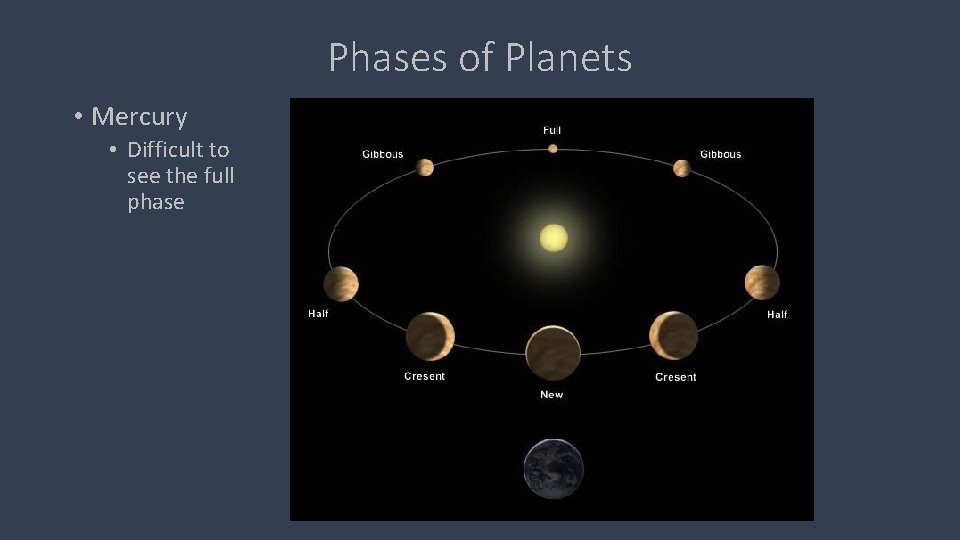 Phases of Planets • Mercury • Difficult to see the full phase 