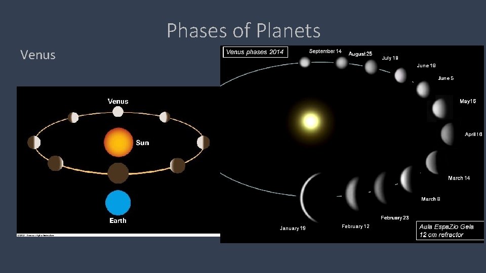 Phases of Planets Venus 