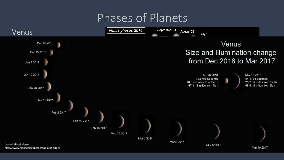 Phases of Planets Venus 